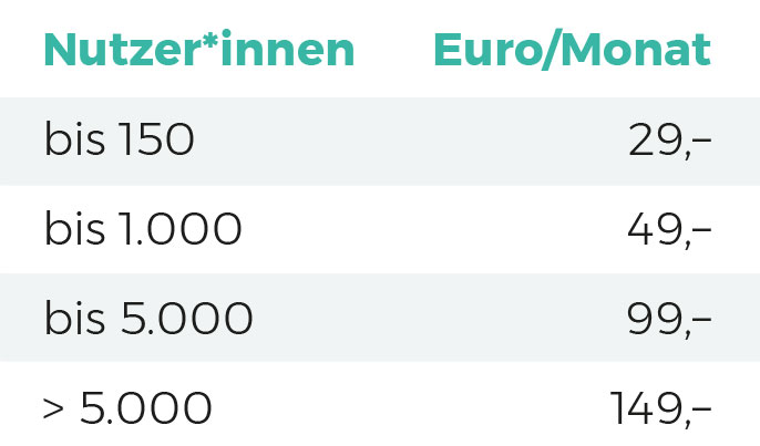 Kostenübersicht - LOLYO Whistleblowing - Mitarbeiter-App - Meldekanal
